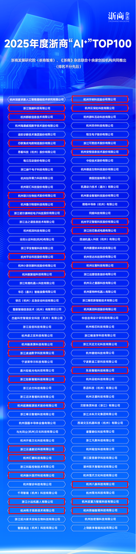 0605ϲ㽭ʡҵͶʵ32ҵ2025̡A+TOP1002.png